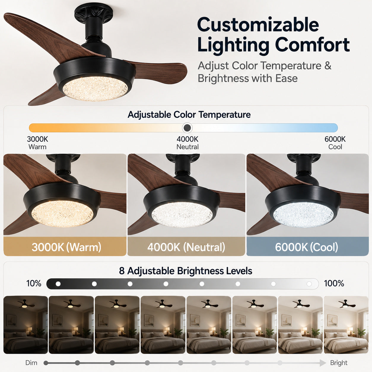 Socket Fan Light with Remote