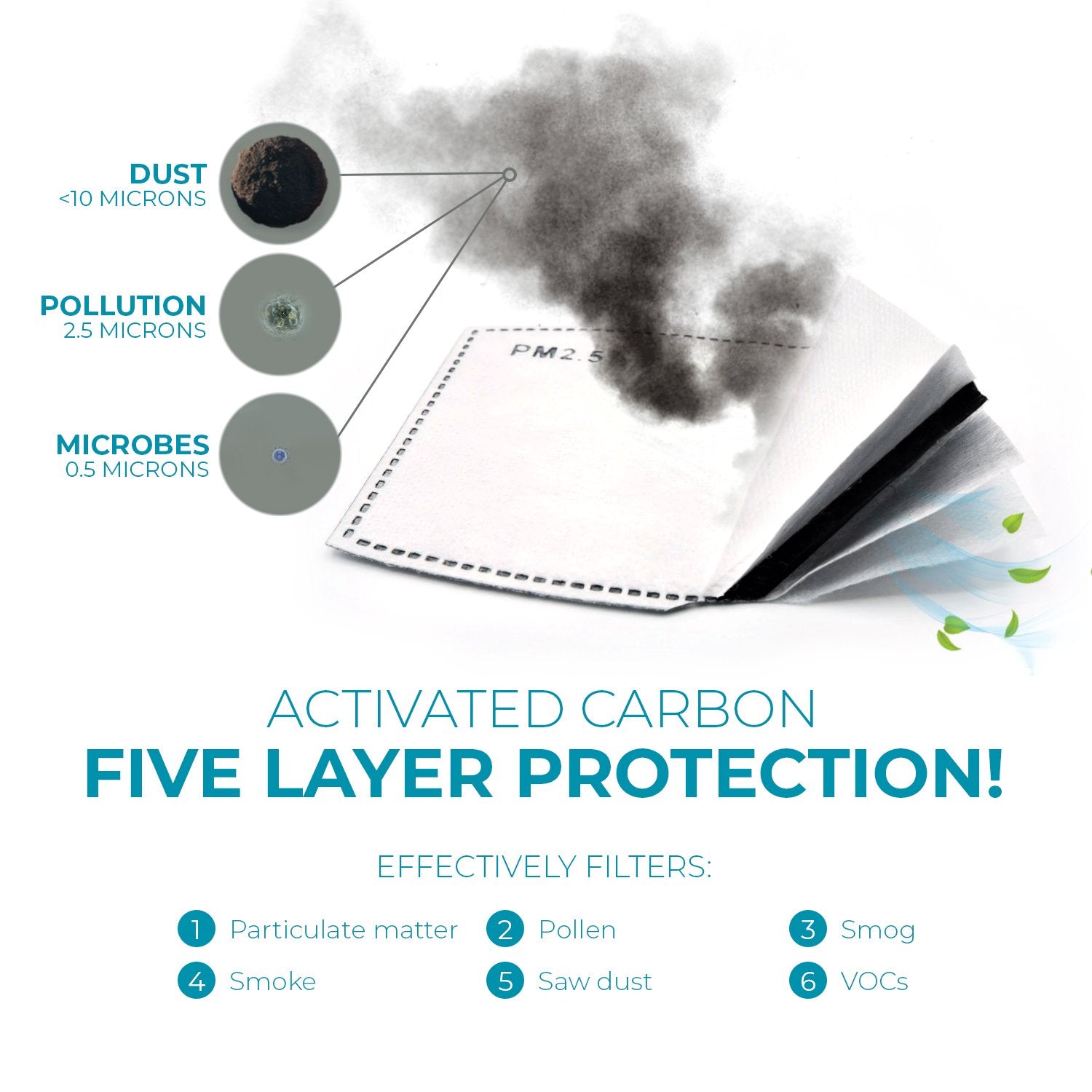 Activated Carbon Filters PM2.5 - 5 layers - 10 pcs
